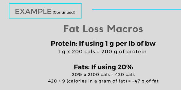 Fat loss macros calculation example.