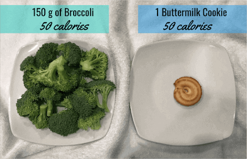 Broccoli vs Buttermilk cookie calorie comparison.