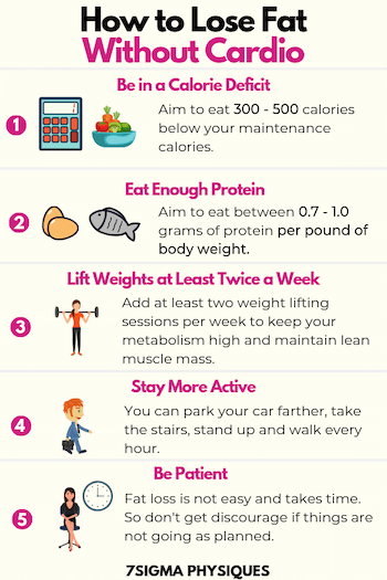 Infographic showing how to lose fat without cardio.
